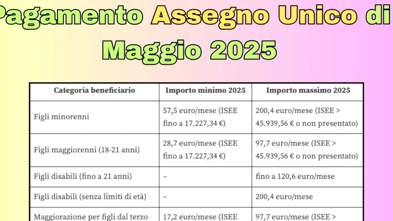 Assegno unico maggio: ecco dove tuo figlio \"vale\" di più in Europa (e l'Italia ti sorprenderà) Mon May 05 2025 17:24:11 GMT+0000 (Coordinated Universal Time)"