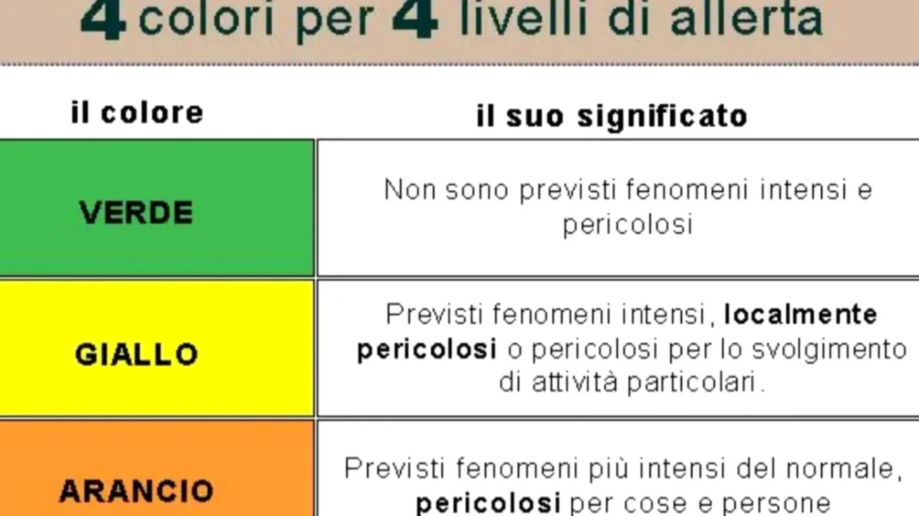 L'ansia da meteo sta rovinando le tue giornate? Ecco perché non riesci a smettere di controllare le previsioni Sat May 03 2025 12:09:41 GMT+0000 (Coordinated Universal Time)"